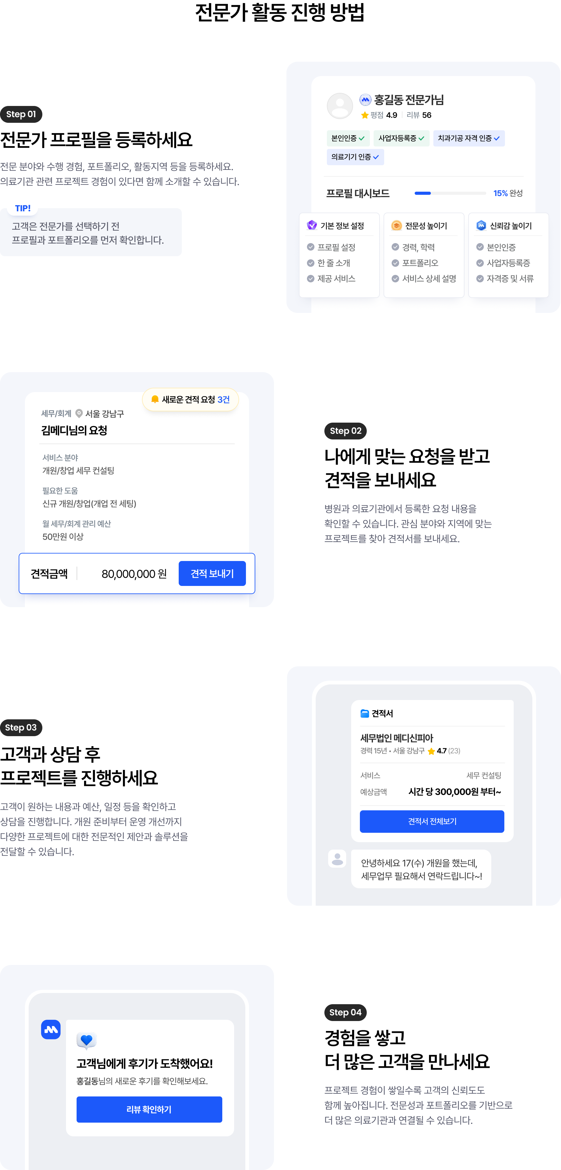 전문가 활동 진행 방법 Step 01~03