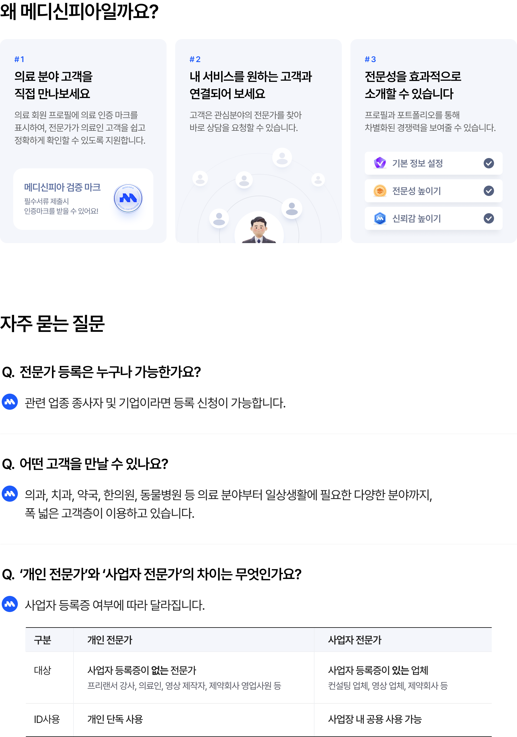 추천 전문가 유형 안내